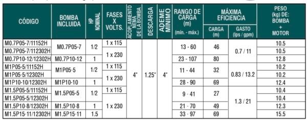 Bomba Sumergible de 4" en 115V y 230V (con motor 2 hilos) Aqua Pak