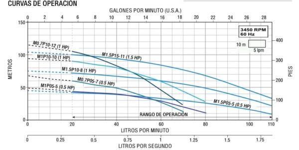 Bomba Sumergible de 4" en 115V y 230V (con motor 2 hilos) Aqua Pak