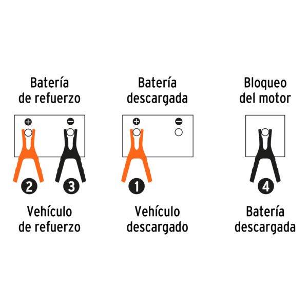 Cables Pasa Corriente 3.5 m, 350 A, 6 AWG.