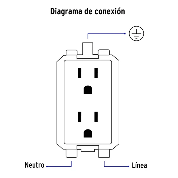Contacto dúplex, 2 polos + tierra