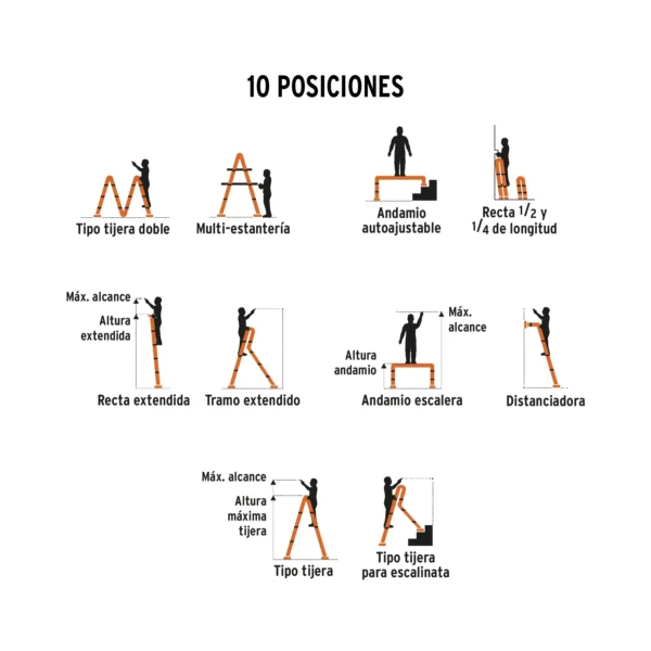 Escalera multiposición 16 peldaños, Tipo I
